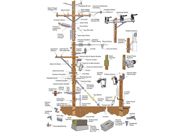 pole line hardware