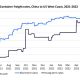 Decline-in-ocean-freight-from-China-to-US