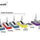 Maxwill-HDG-process