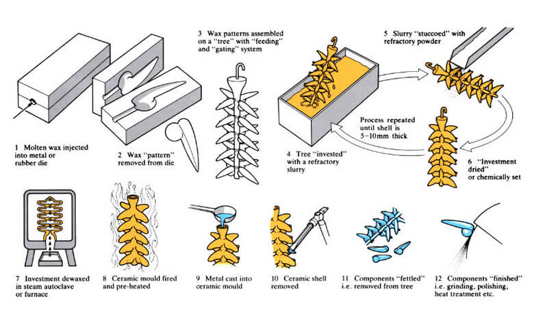 investment-casting-service