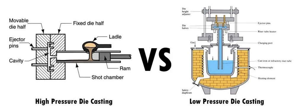 MAXWILL-Aluminum-casting