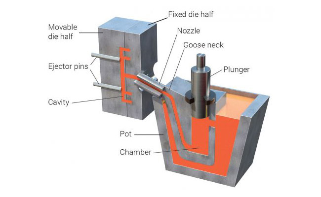 Pressure-Die-Casting-PDC