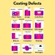 maxwill-Casting-Defects