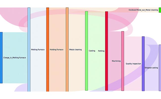 Energy-efficient-techniques-in-casting