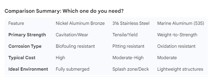 Corrosion-Resistant-Castings-for-Marine-Environments