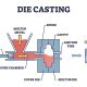 Lightweight-casting-solutions-for-the-automotive-sector
