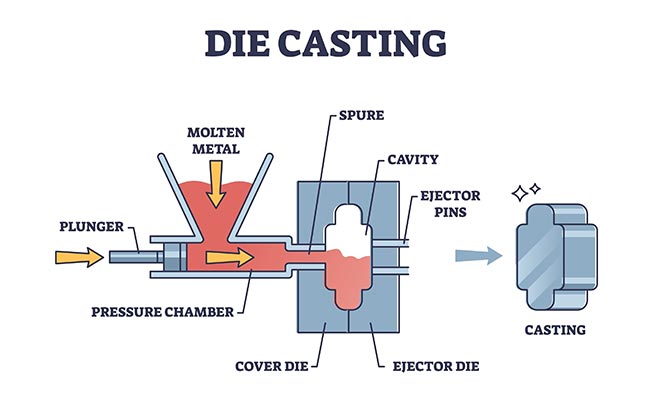Lightweight-casting-solutions-for-the-automotive-sector