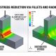 Optimizing-Wall-Thickness-in-Aluminum-A380-for-Flow-Strength-and-Weight-Reduction