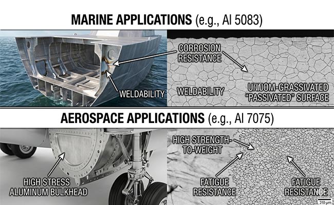 Right-Aluminum-Alloy-for-Marine-vs-Aerospace-Applications